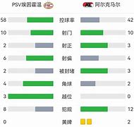 埃因霍温赛程表 埃因霍温赛程表